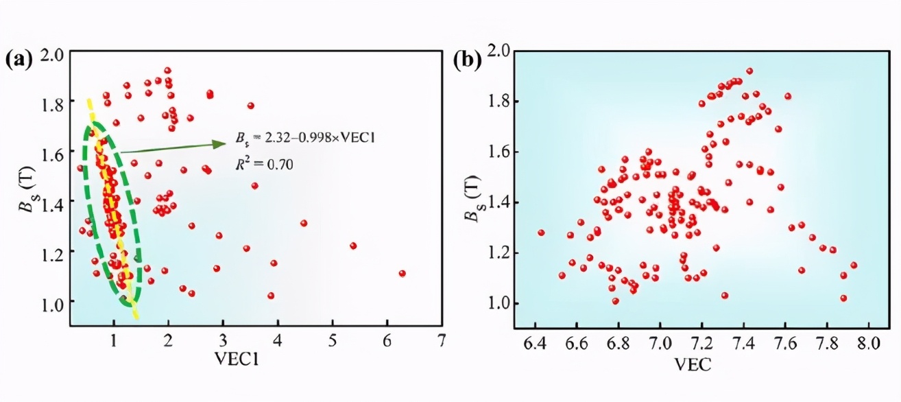 npj:挖掘软磁铁基非晶合金的性能“基因”