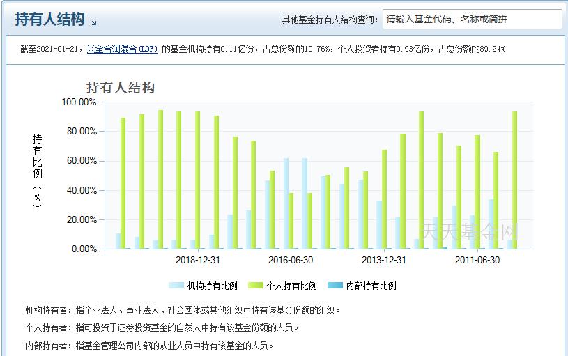 兴全基金163415分红公告,混合型基金牛基