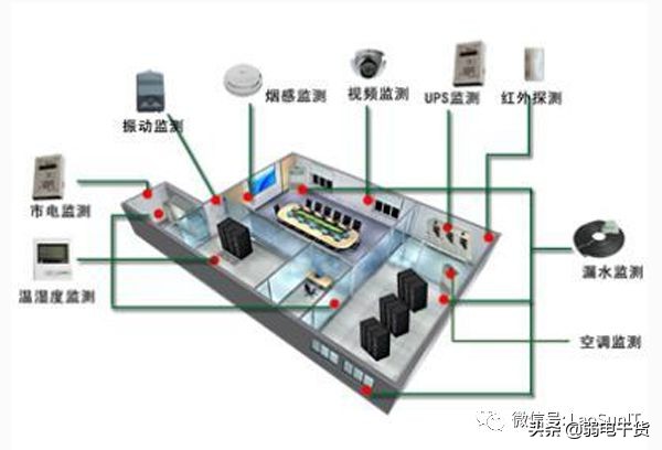 消防电源监控系统都包括什么,机房消防报警系统
