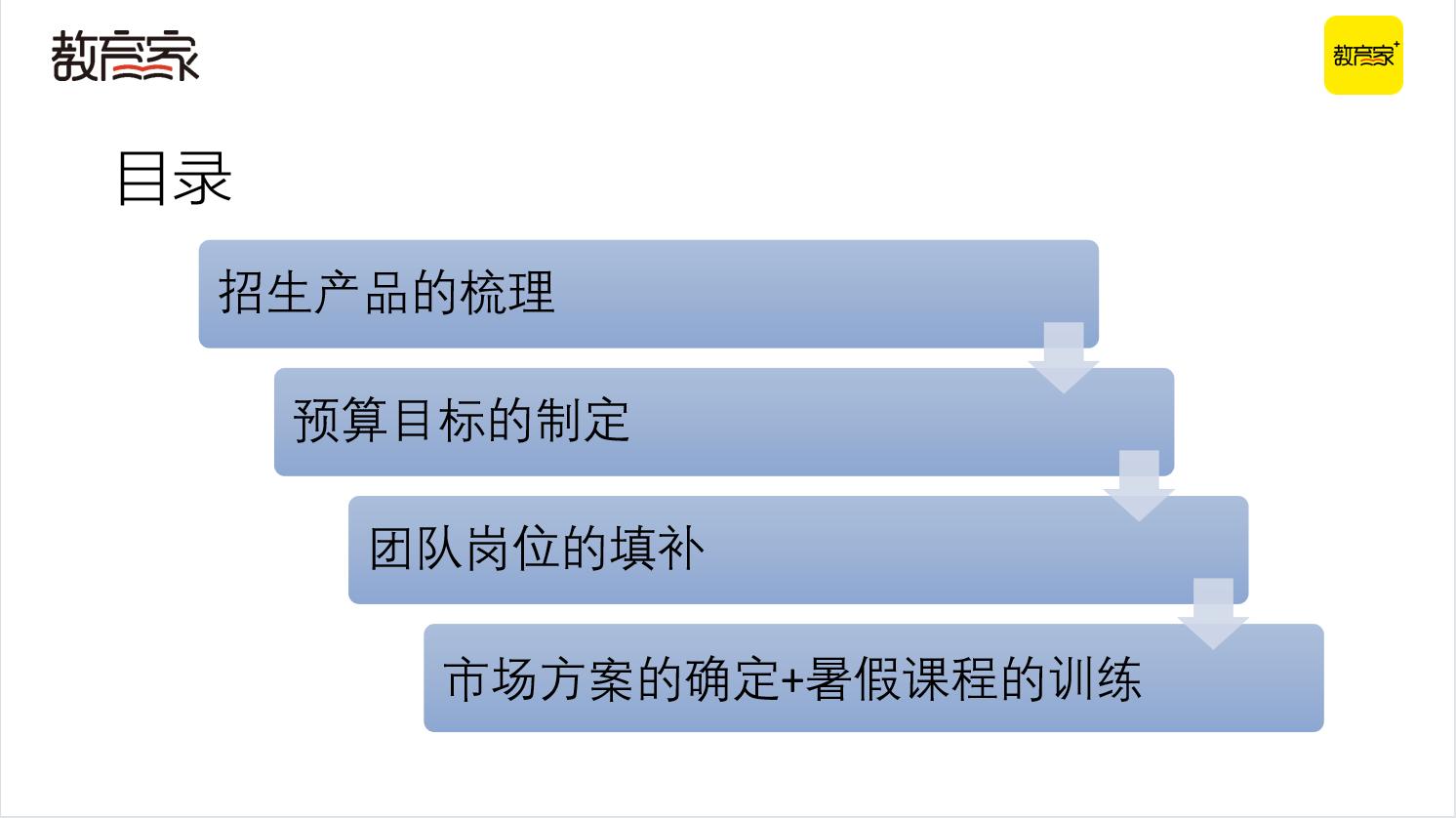 抢跑暑招!四大招式助力教培机构高效获客