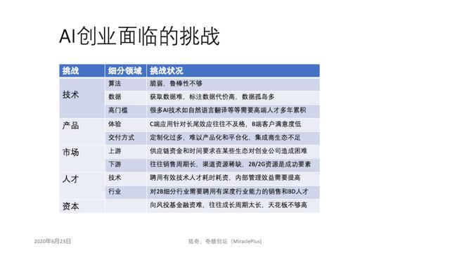 陆奇在ai领域,百度ai陆奇战略简述