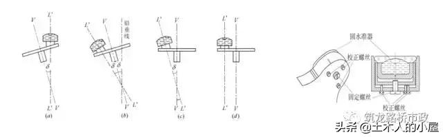 水准闭合导线测量计算步骤图解,公路水准导线测量怎么测