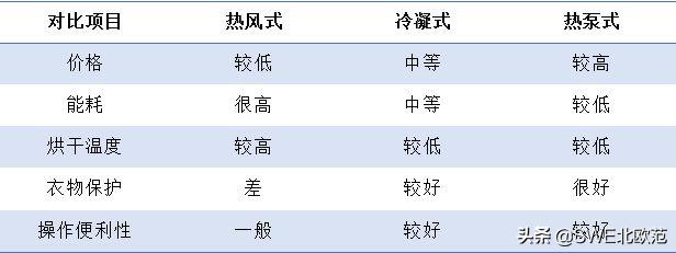 家用蔬果烘干机买多大,烘干机选择攻略推荐