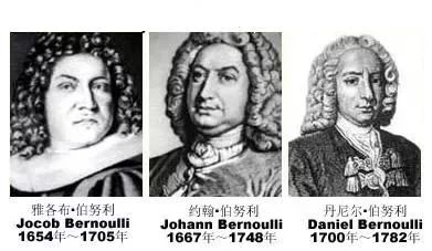 自然常数e的推导过程,自然常数e的真正含义