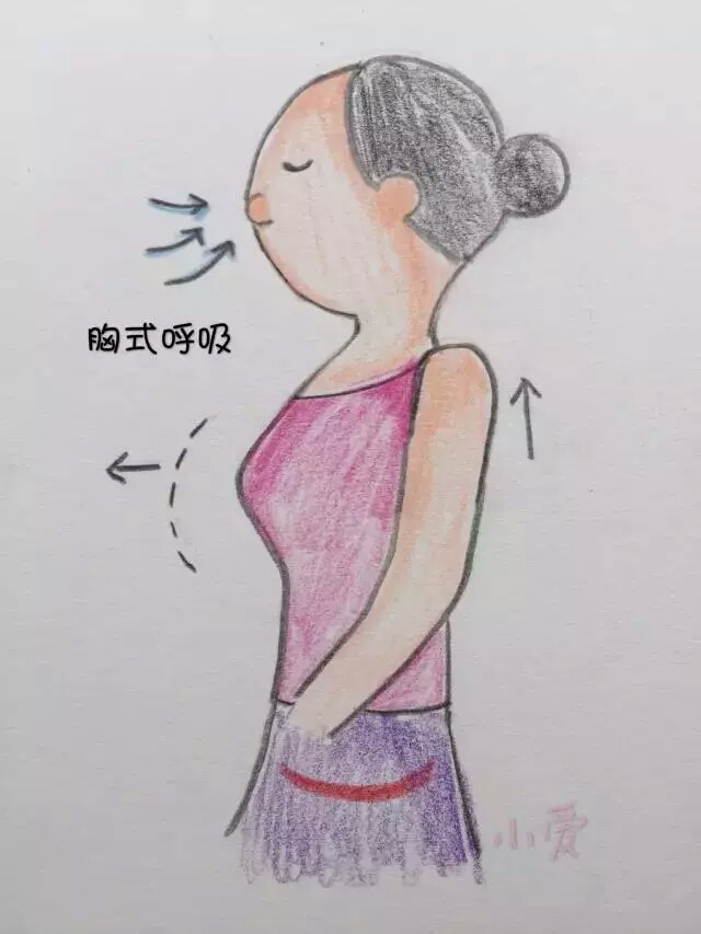 凯格尔运动，你做对了吗？