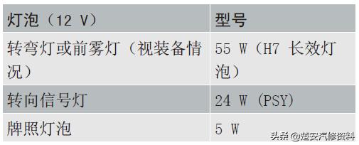 奥迪a4大灯保险丝在哪个位置,奥迪a6远光灯保险丝位置示意图
