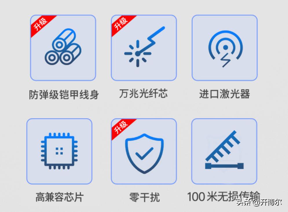 开博尔家用10米光纤hdmi线价格,开博尔有源光纤HDMI线100米