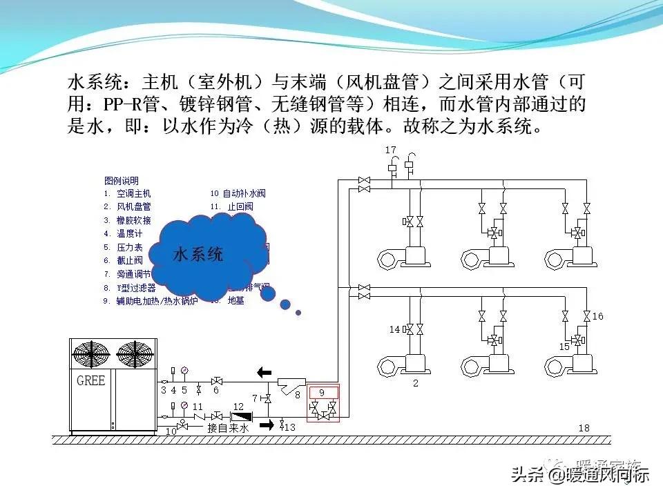中央空调设计图纸都有哪些图例呢,中央空调的五个模式图解