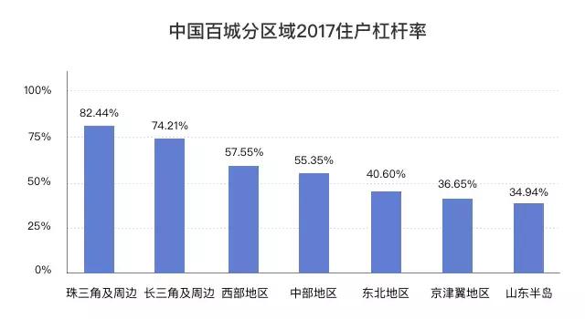 中国新消费从2018年迅猛发力,新消费时代的前景