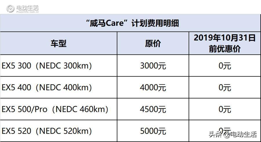 威马汽车说说,关于威马的知识