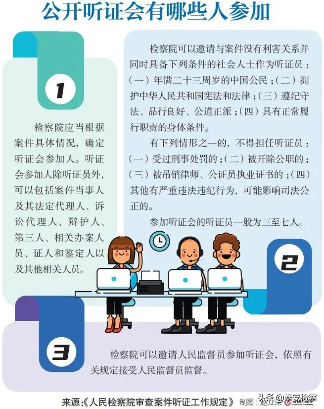 觉得法院审判案子有问题怎么处理,向检察院提起听证申请需要付费吗