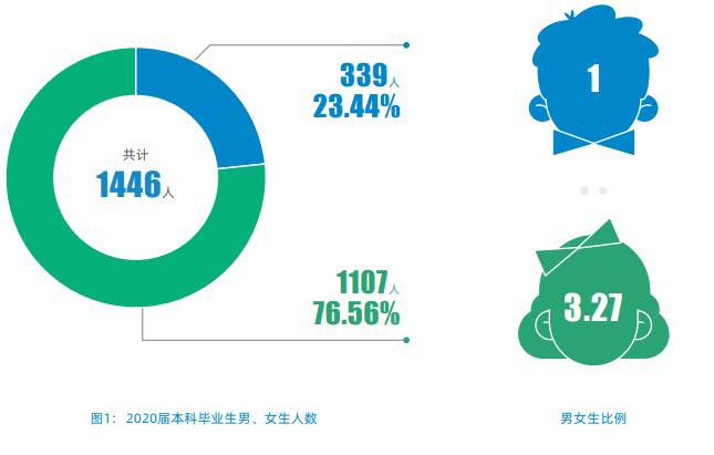 上海交大人文学院就业率,上海天华学院就业率