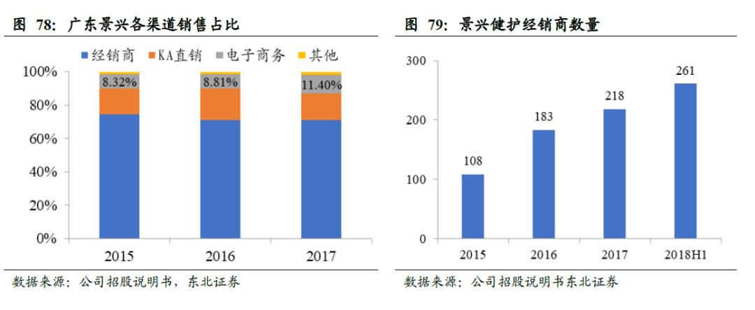 世界卫生巾市场规模,散装卫生巾和包装卫生巾