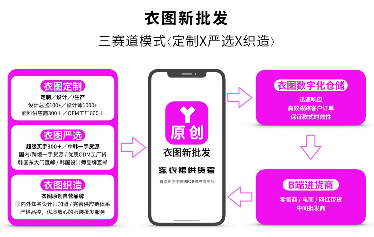 衣图服装店,衣图女装店