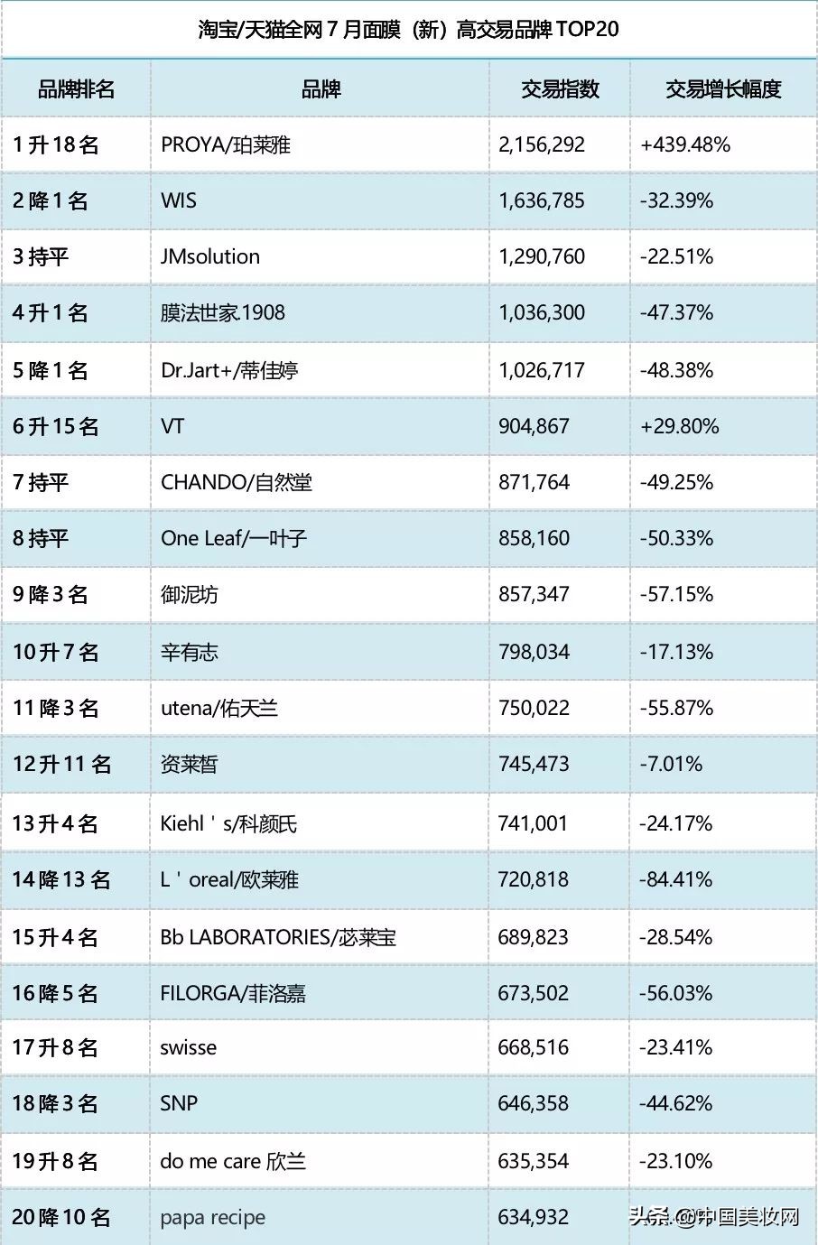 交易增长180656.67%!这些神奇的面膜,正在掏空消费者的钱包