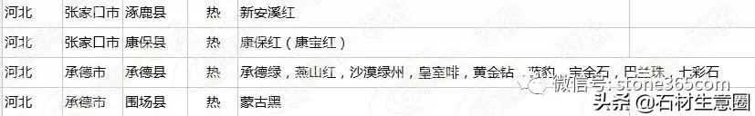 全国石材分布图最新,全国花岗岩矿山分布图