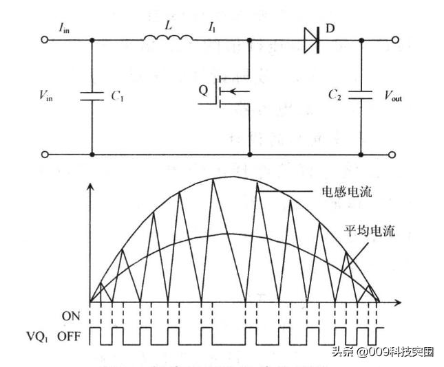 功率因数校正电路的作用是什么,多大功率电源需要功率因数校正