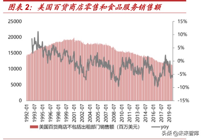 对于折扣零售行业的看法,折扣零售电商盈利