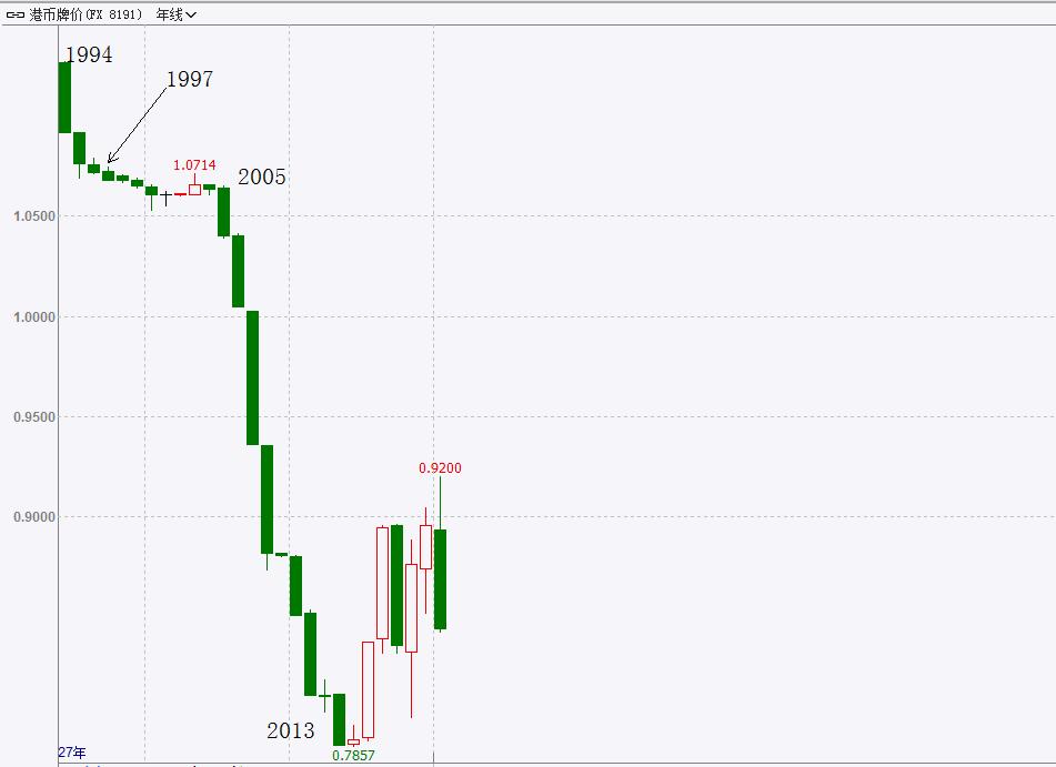 1998索罗斯做空港股纪录片,1998年索罗斯做空香港股市