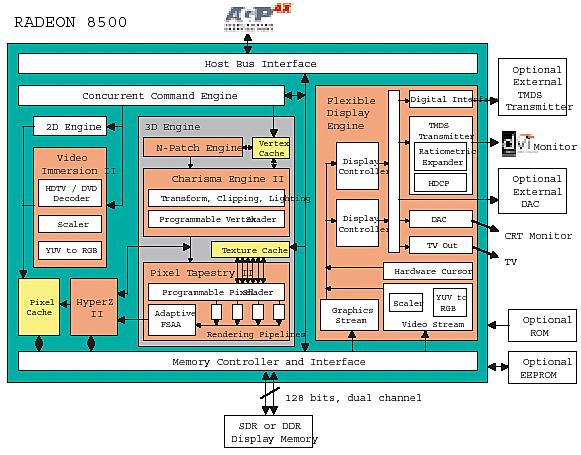 1998年nvidia显卡,ati与nvidia显卡对比