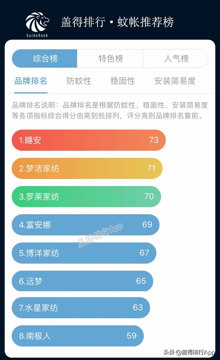 蚊帐什么时候买最便宜,买蚊帐有什么颜色禁忌