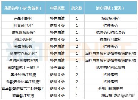 山东药企大蜕变！拿下7大重磅品种，5个品种首家过评