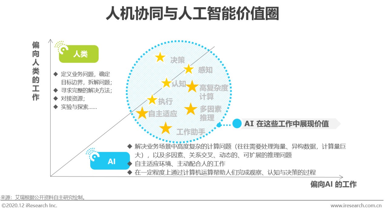 2023中国人工智能产业研究报告,2020年中国人工智能公司排名