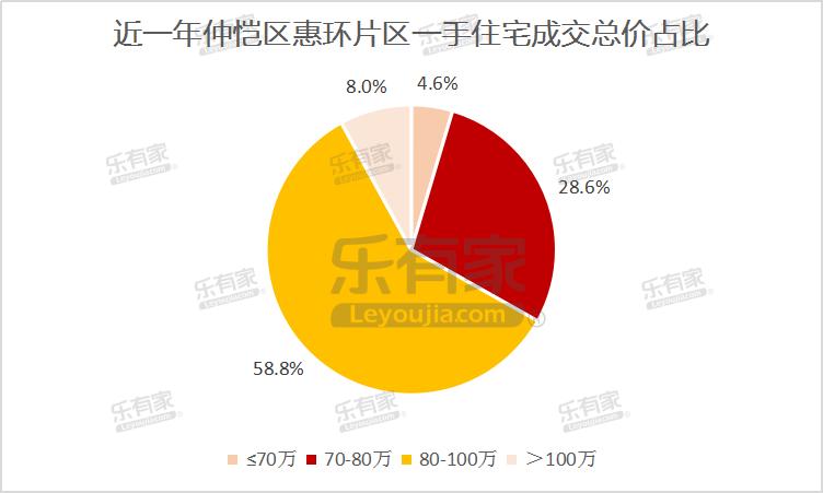 2023惠环街道gdp,惠环gdp2023