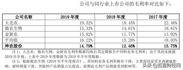 神农农业IPO：冲刺关键期被爆行贿秒变“浪尖上的猪”