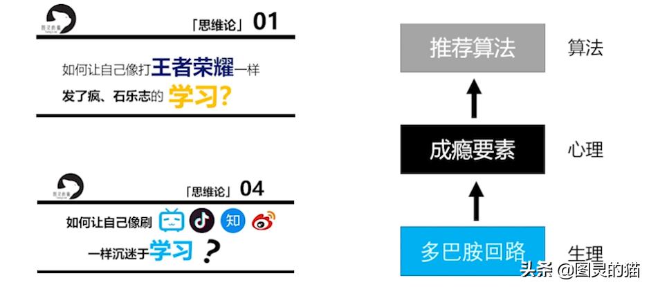 怎样控制自己玩手机成瘾的方法,如何解决手机游戏上瘾