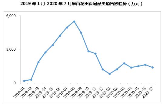 半年卖十亿,半亩花田凭什么?1万6千字告诉你