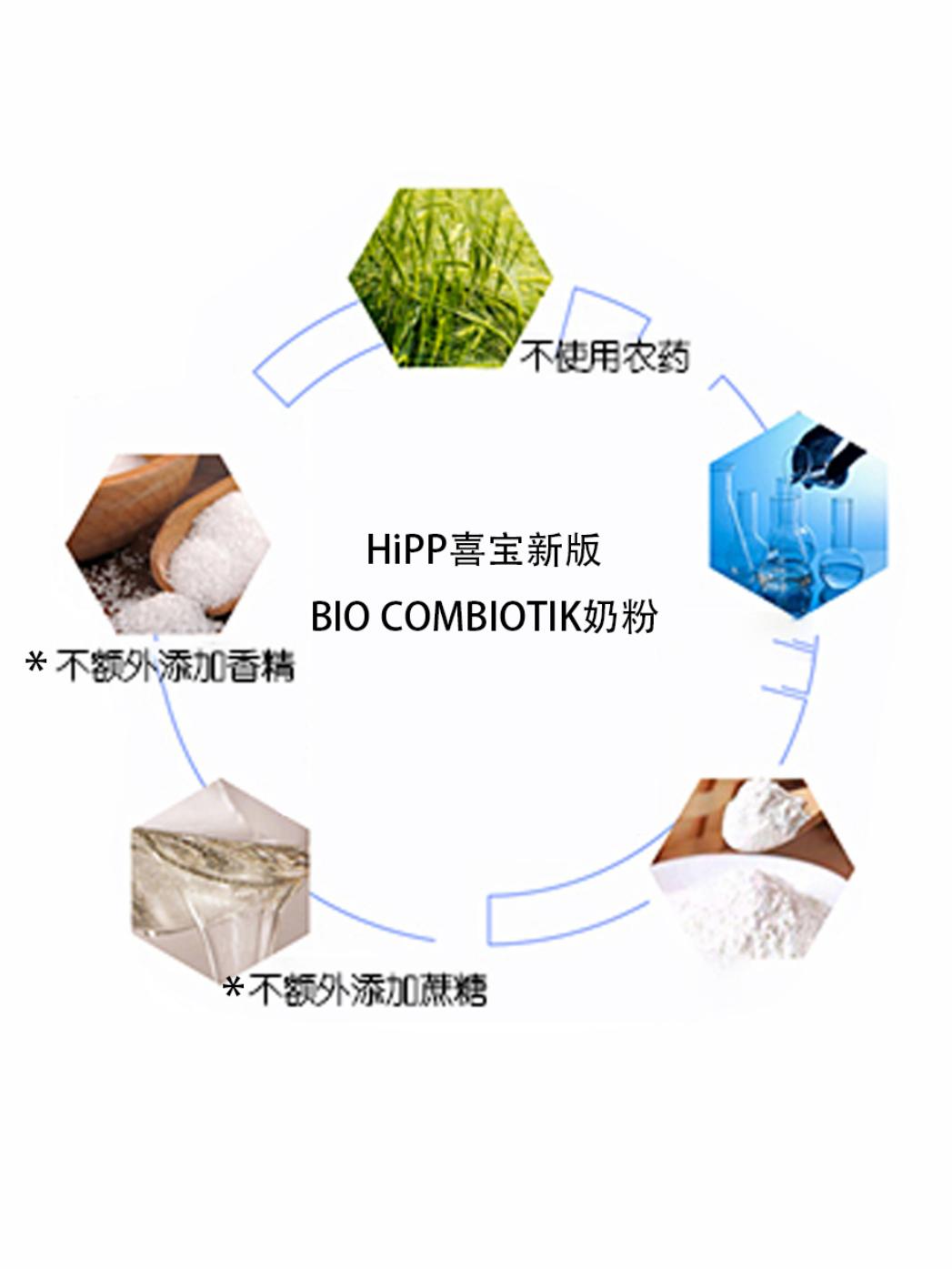 喜宝奶粉最新评测,hipp喜宝奶粉直播