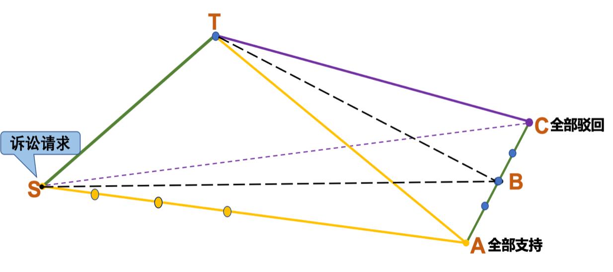 法官裁判思维训练方法,法官的思维方式和裁判方法