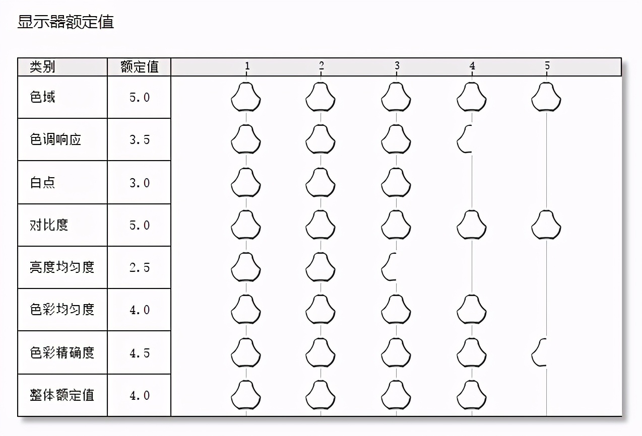 说出来你都不信，高色域、高刷新率的BOE拾光纪显示器只要899元
