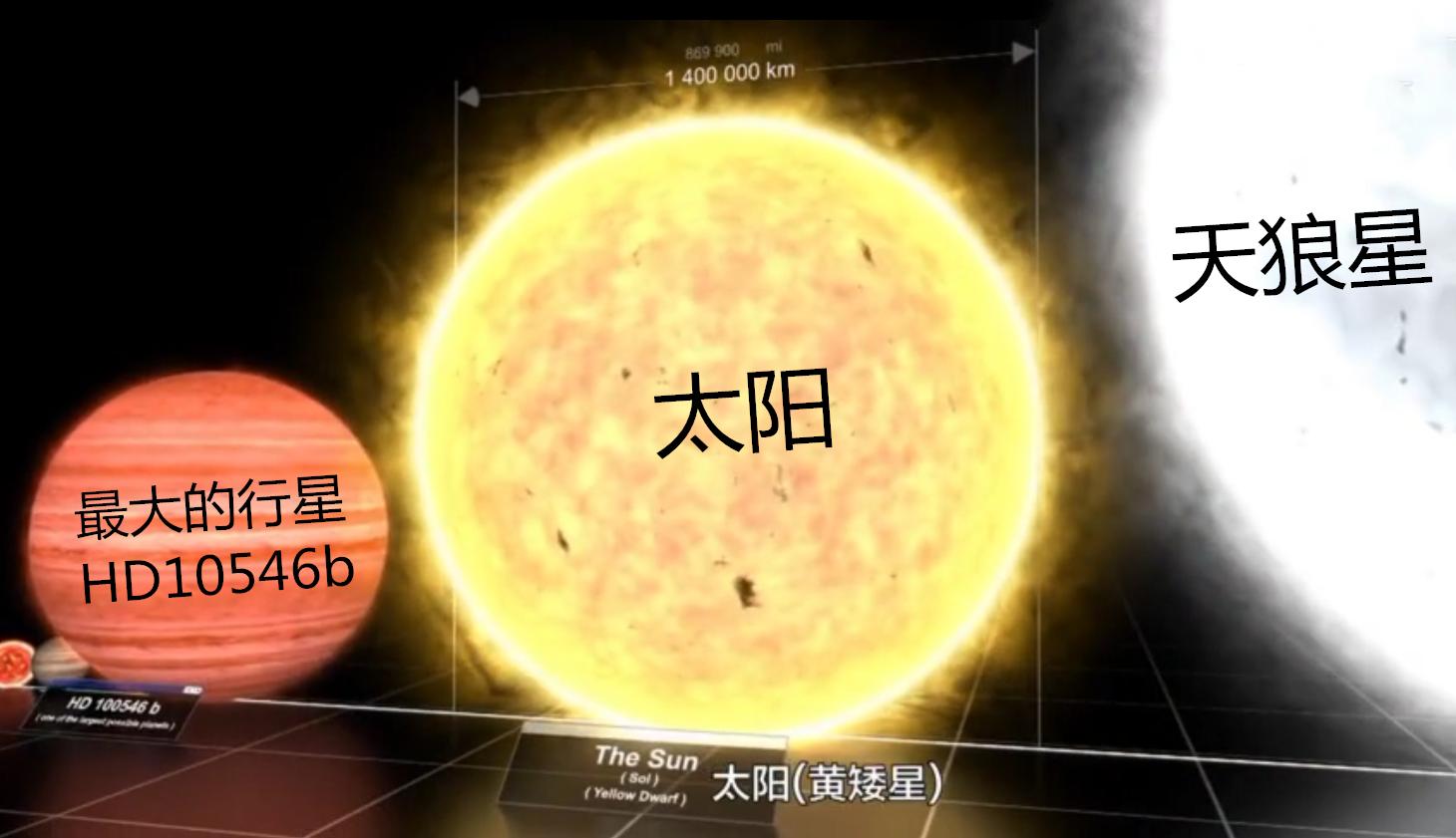 为什么行星绕恒星转周期这么稳定,行星恒星和宇宙大小对比