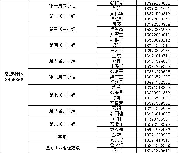 咸宁城区1890名代购员联系方式公布，请扩散！