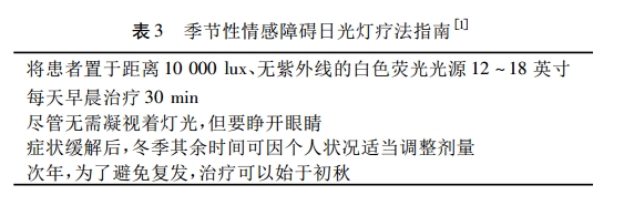 光照治疗失眠抑郁原理,光照疗法焦虑症