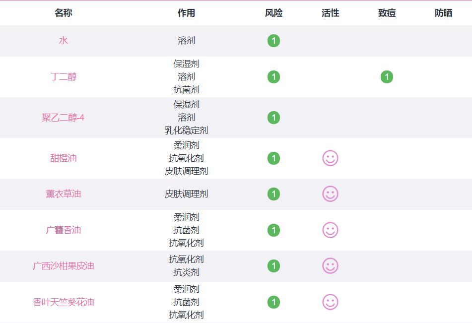 比较好用又平价的爽肤水,推荐几款保湿的爽肤水