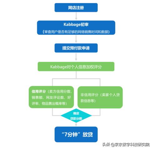 kabbage是什么公司,kabbage公司