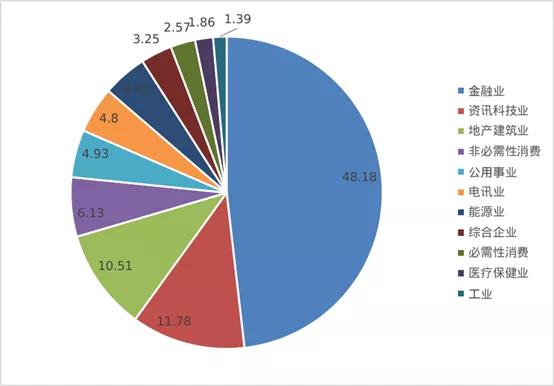 恒生指数低的股票,低估值股的股息陷阱