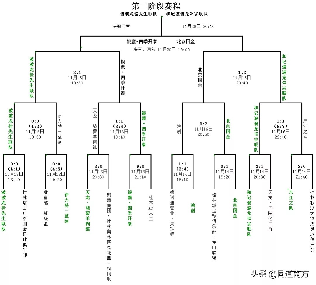桂林七人制足球联赛冠军,桂林市首届七人制足球锦标赛银鹰