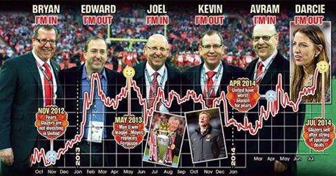 弗格森离开后曼联为什么衰落,大卫吉尔与弗格森