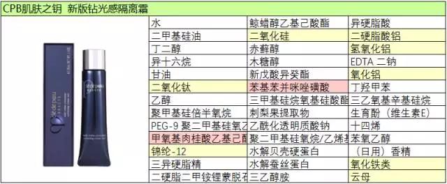 隔离妆前乳和粉底液先后顺序,妆前乳和隔离防晒的顺序