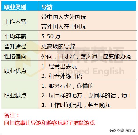 英语好的人可以做什么,英语好的人能做什么职业