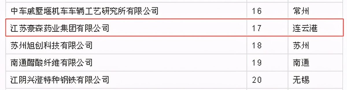 江苏豪森药业2023年销售额,豪森药业2023年业绩