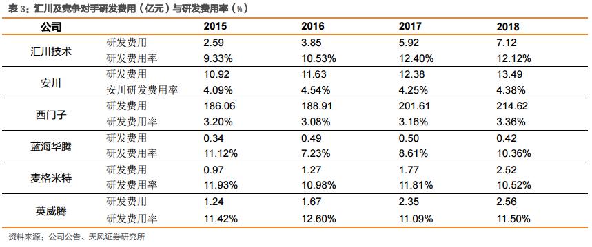 300124汇川技术在全球的竞争地位,概念股汇川技术