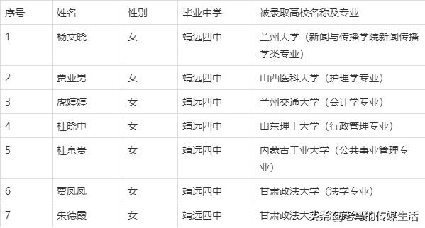 靖远二中高一足球特长入选名单,靖远县四中喜报