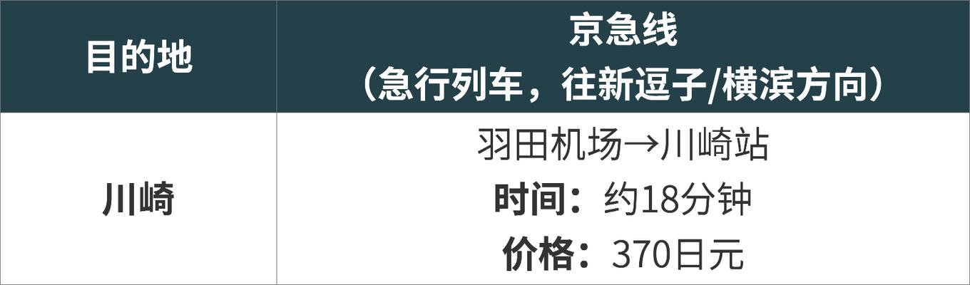 东京羽田和成田机场的区别,日本羽田机场交通攻略