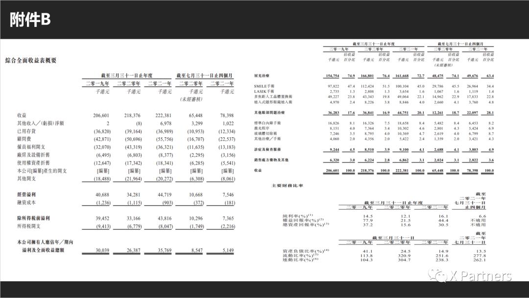 清晰医疗港股,港股医药排行