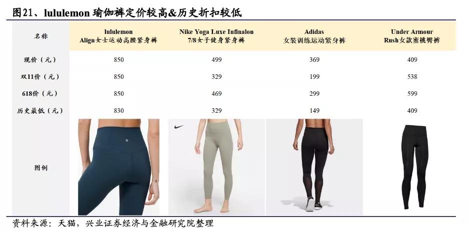 lululemon遮肉,lululemon显臀型